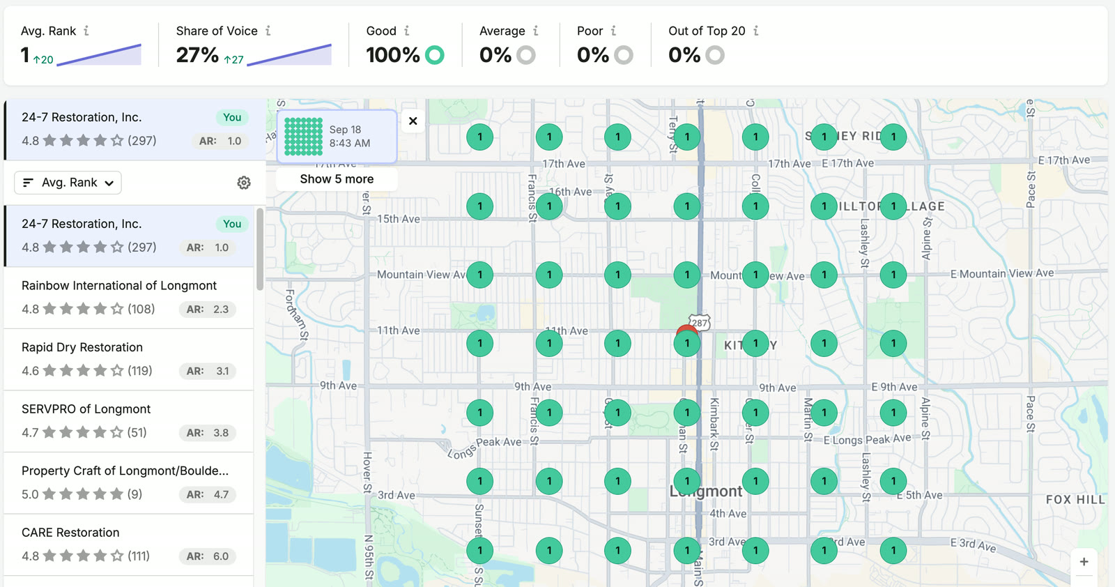 Local rank grid for smoke restoration in Longmont: every point shows 24-7 Restoration at position 1